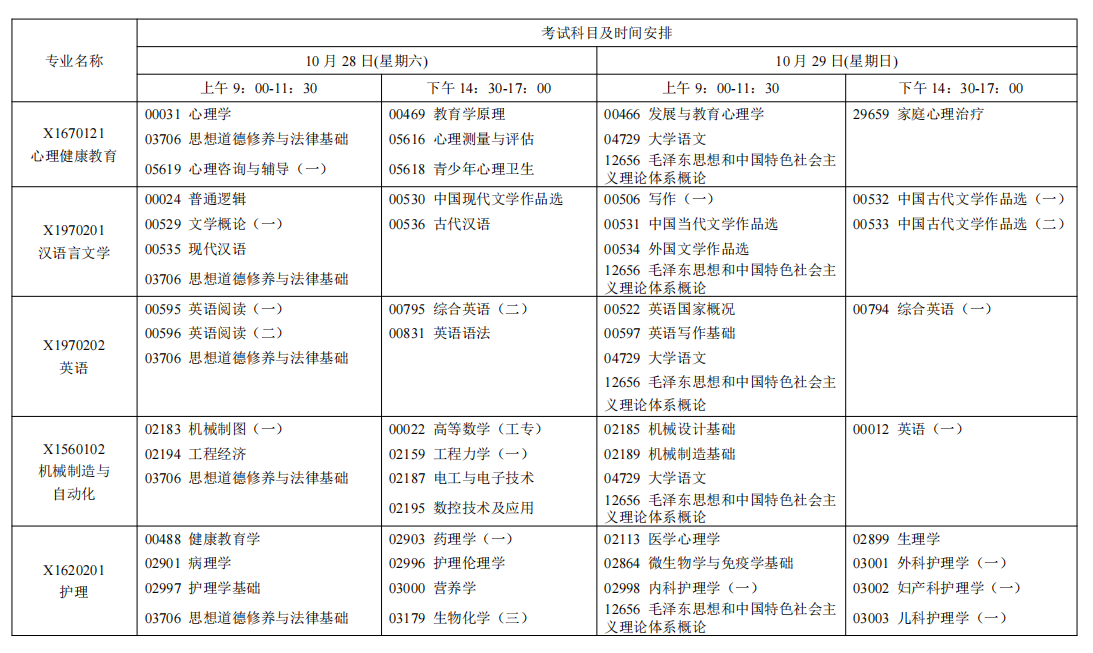 2023年10月江苏苏州自学考试考试日程表