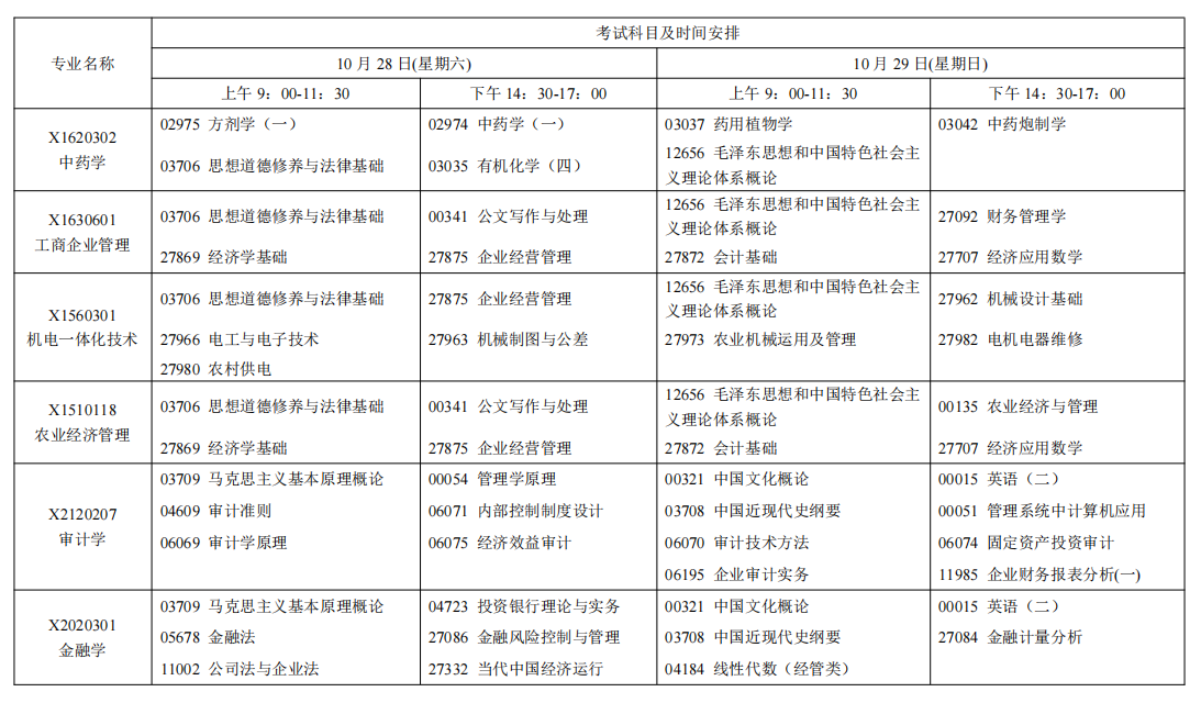 2023年10月江苏苏州自学考试考试日程表