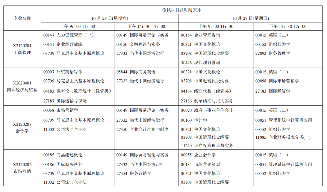 2023年10月江苏苏州自学考试考试日程表
