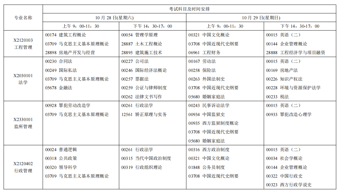2023年10月江苏苏州自学考试考试日程表