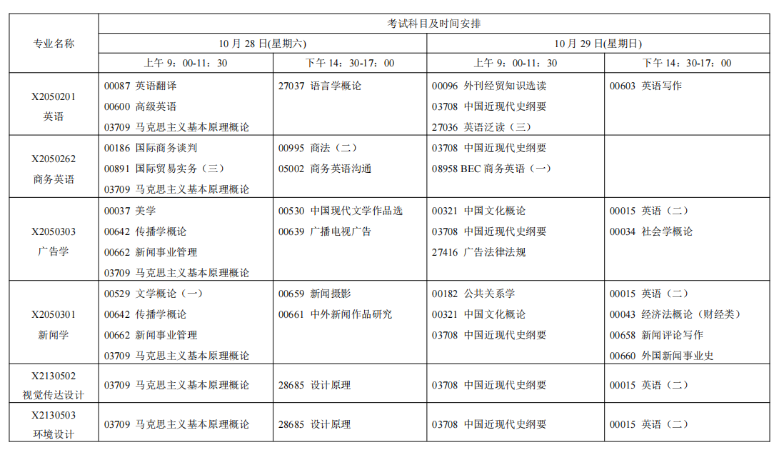 2023年10月江苏苏州自学考试考试日程表