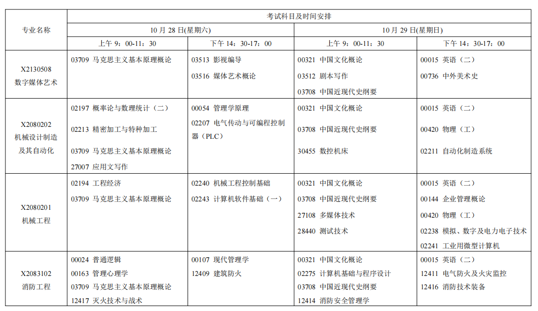 2023年10月江苏苏州自学考试考试日程表