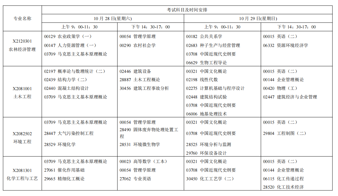 2023年10月江苏苏州自学考试考试日程表