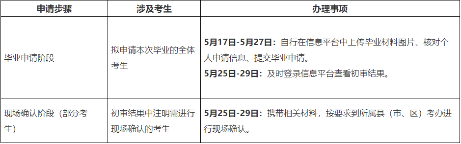 苏州自考毕业办理申请步骤