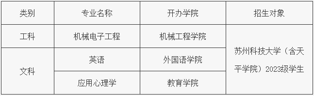 苏州科技大学招生专业