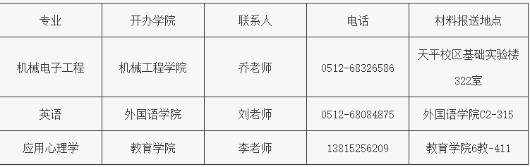 苏州科技大学联系方式